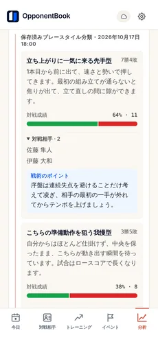 保存された AI のプレースタイル分類。似たタイプの相手がいくつかのグループに分けられ、それぞれに名前と勝敗数・勝率、どう戦ってくるかの短い説明、含まれる対戦相手の一覧、「戦術のポイント」が添えられている。