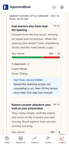 A saved AI playing-style classification: named groups of opponents who play alike, each with how that style plays, your W–L record and win rate against the group, the opponents in it, and a tactical adjustment.