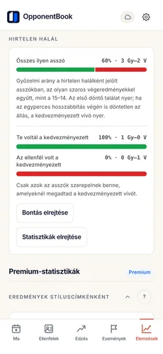Döntő találatos asszók statisztikája: győzelmi arány, a kedvezményezett fél szerinti bontásban.