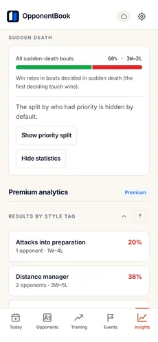 Sudden-death statistics: win rate across all sudden-death bouts, split by who held priority.