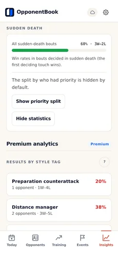 Sudden-death statistics: win rate across all sudden-death bouts, split by who held priority.