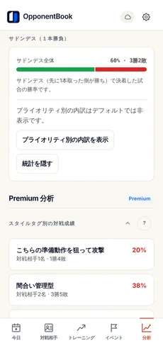 分析画面のサドンデス統計。サドンデスにもつれ込んだ全試合の勝率を、どちらがプライオリティを持っていたかで分けて表示。