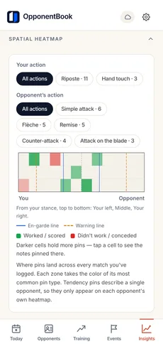 Insights at Premium: the aggregate spatial heatmap across all logged matches, with zone legend.