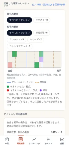 対戦相手ごとのヒートマップ。ピンの種類に応じてピストのゾーンが色分けされ、下にアクション別の成功率が表示されている。