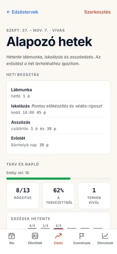 Egy Premium edzésterv: a heti beosztás és a tervezett, illetve naplózott edzések összevetése.