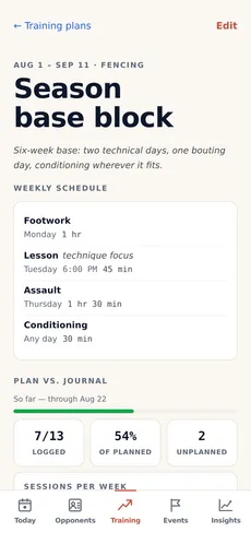 A Premium training plan for a six-week base block: the weekly schedule and an honest plan-vs-journal comparison.
